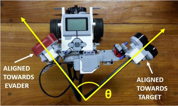 Autonomous target area protection research