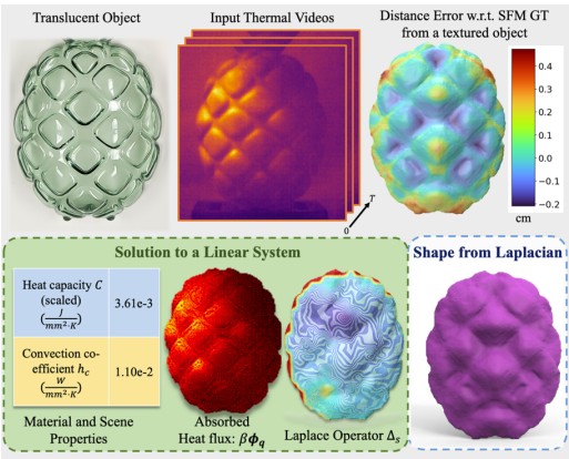 Shape from heat conduction research