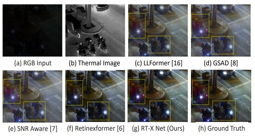 RT-X Net low-light image enhancement research