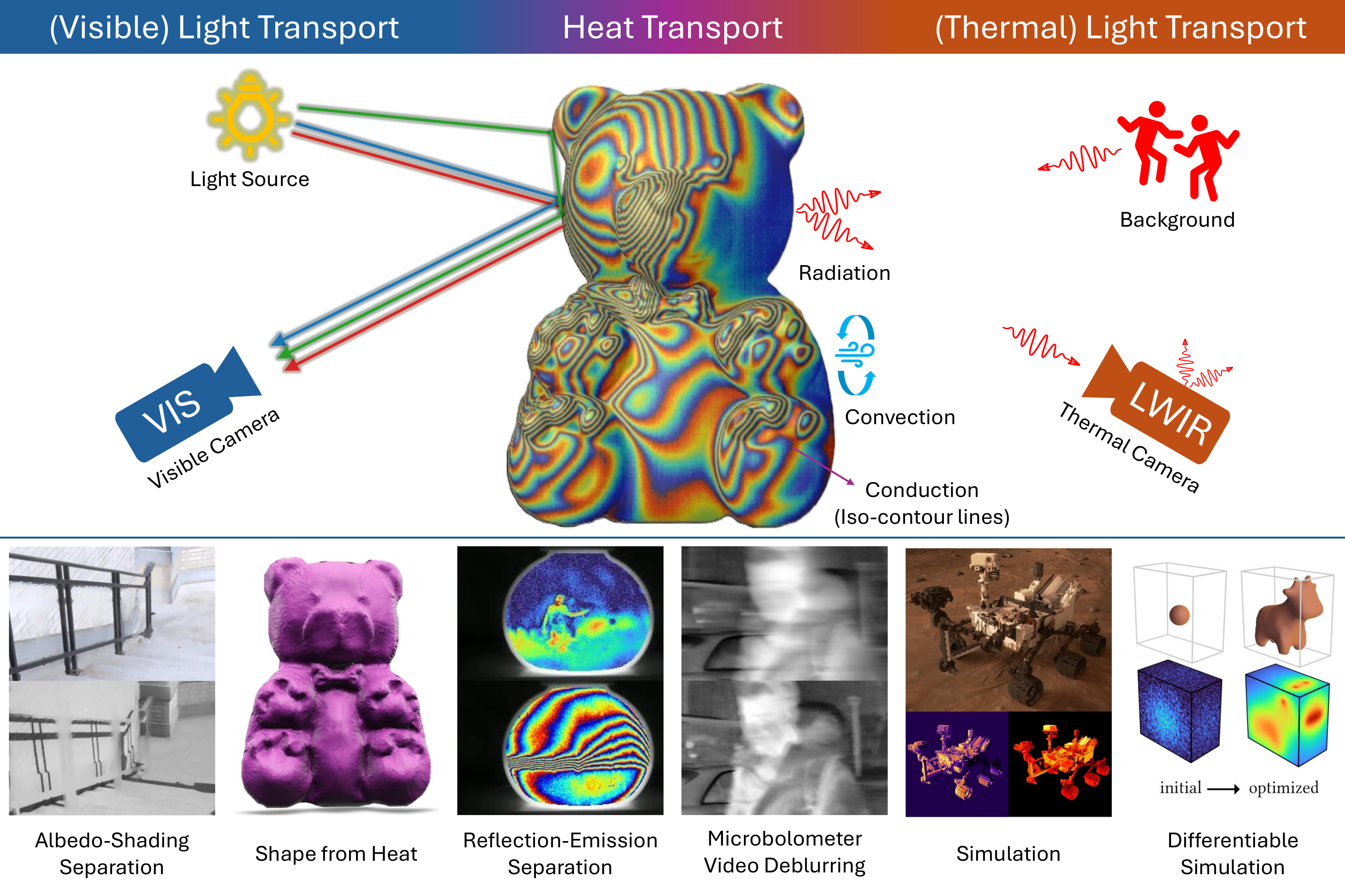 SIGGRAPH Asia 2025 Course preview image